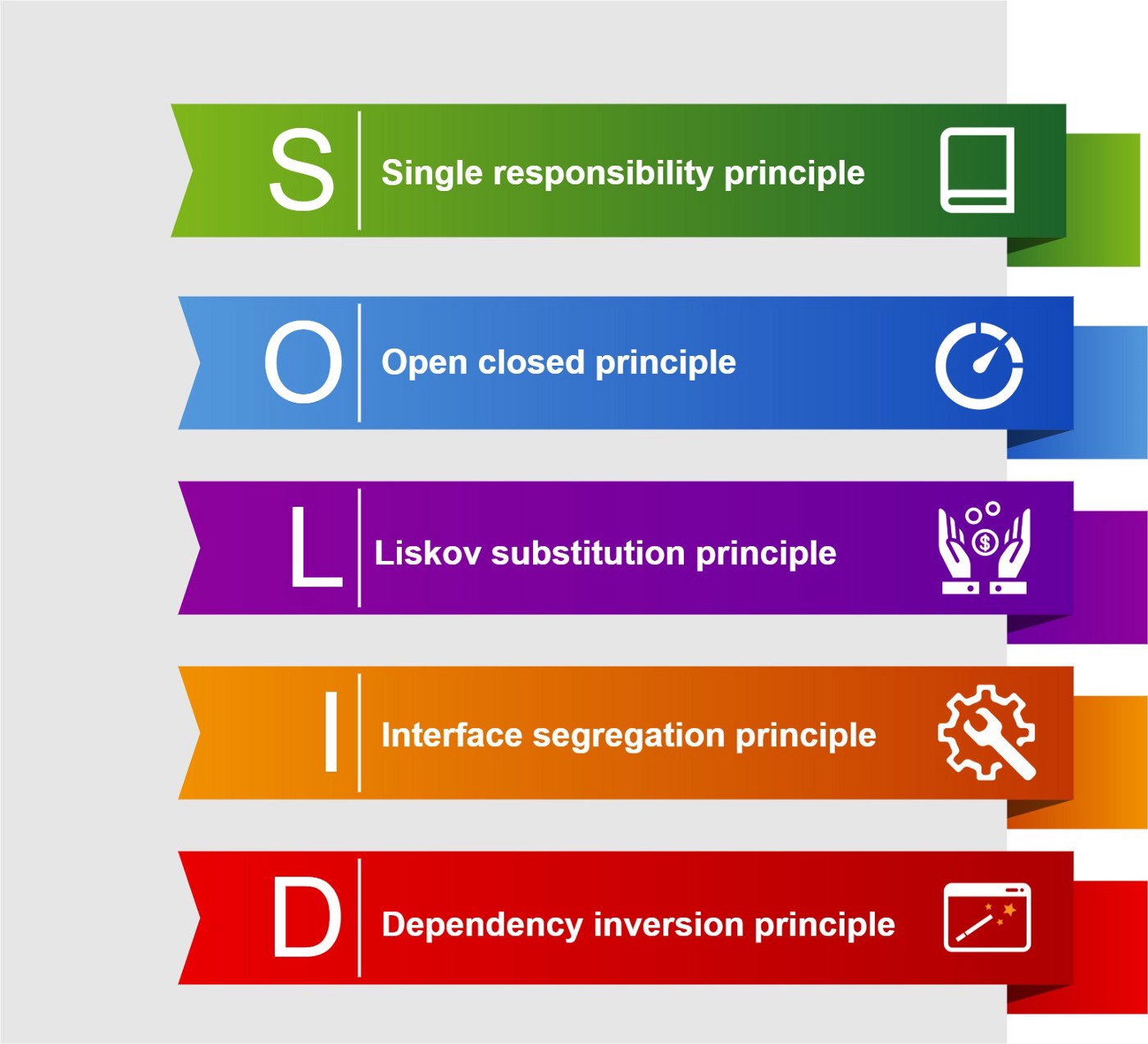 Design Principles