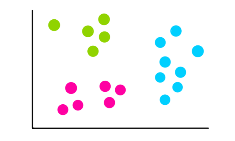 Clustering