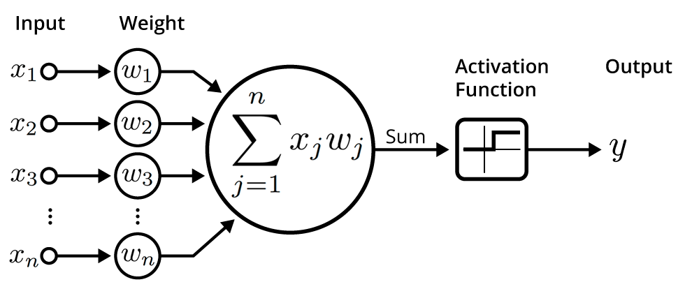 Deep Learning