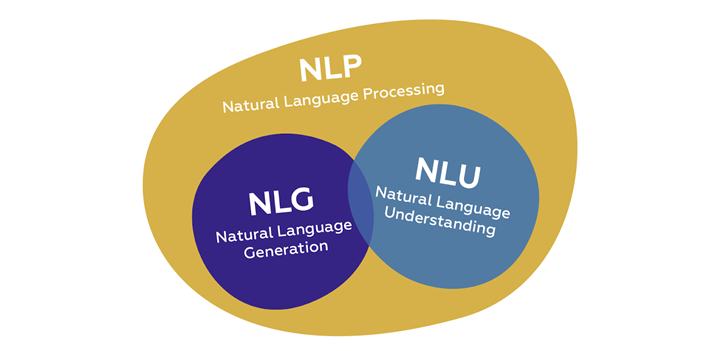 Natural Language Processing